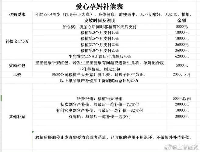 美国代孕是合法的吗_美国代孕是合法的吗_美国代孕是合法的吗