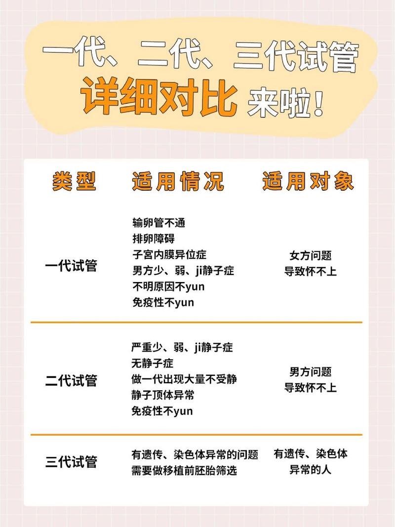 美国代孕和国内试管区别_美国代孕和国内试管区别_美国代孕和国内试管区别