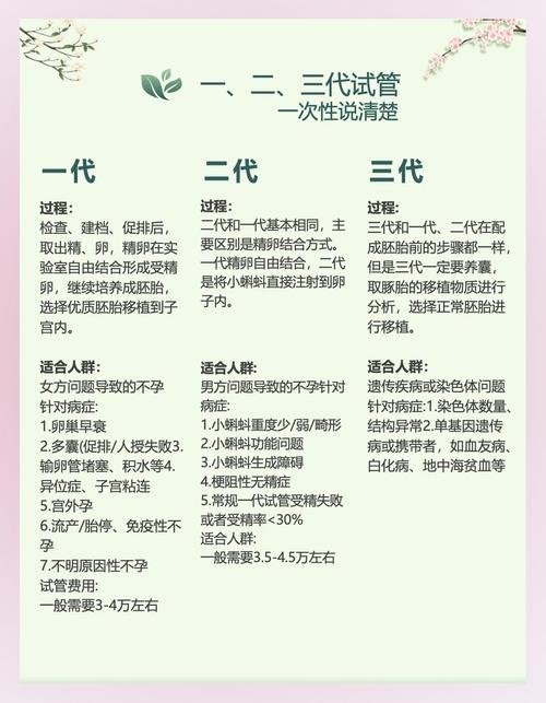 美国代孕和国内试管区别_美国代孕和国内试管区别_美国代孕和国内试管区别