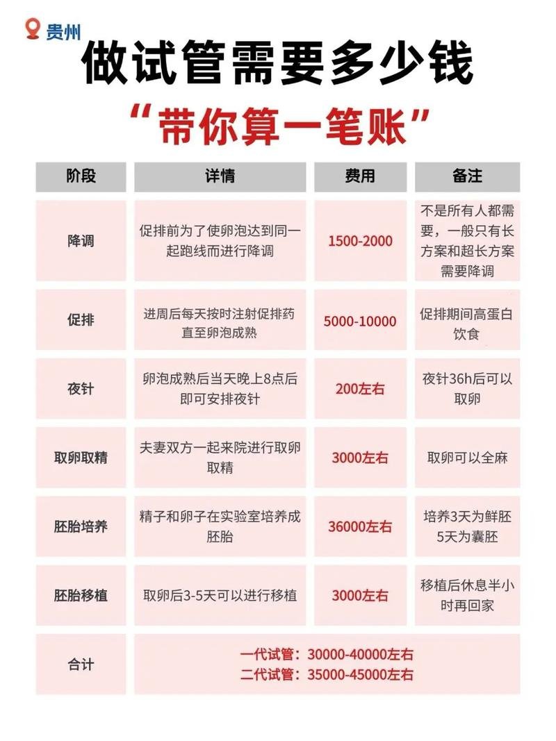 美国代孕和国内试管区别_美国代孕和国内试管区别_美国代孕和国内试管区别