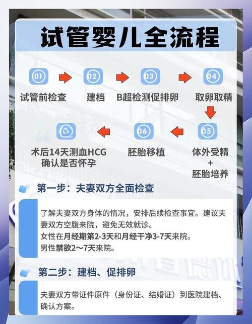 中国人去美国代孕流程_中国人去美国代孕流程_中国人去美国代孕流程