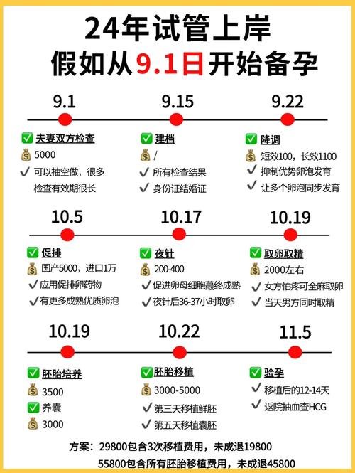 美国代孕流程_美国代孕流程_美国代孕流程